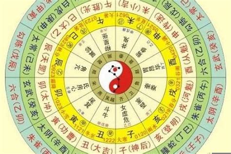 五行屬乜|生辰八字五行查詢，五行八字查詢，生辰八字五行分析…